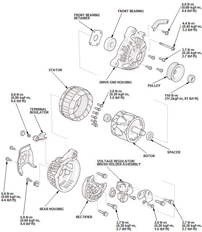 Charging System - Overhaul, Testing & Troubleshooting